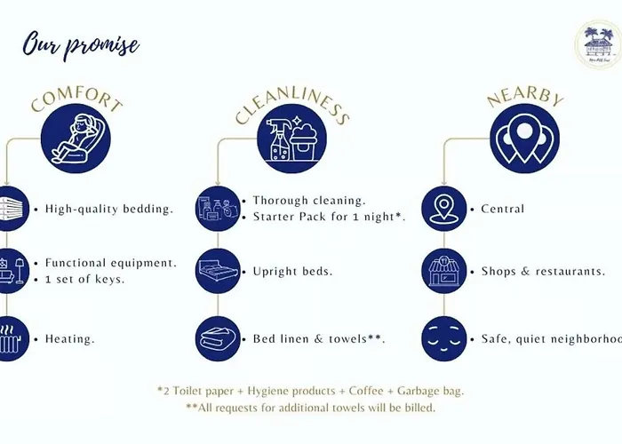 Apartament Le Boheme - Havre Familial Chic - By Mon Petit Fare *